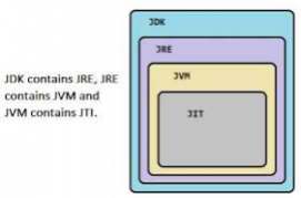 Java Runtime Environment